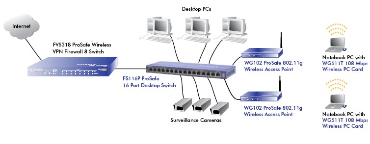 NETGEAR FS116P Diagram