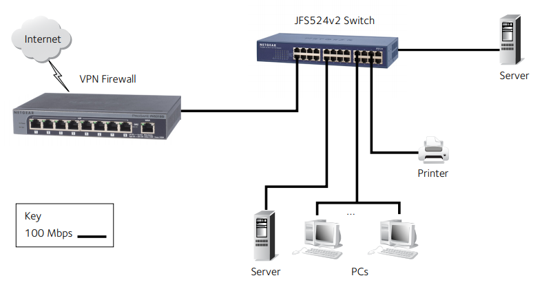 Example of a Network Diagram