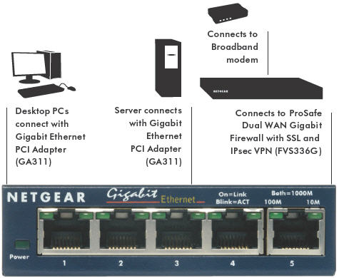 NETGEAR GS108 Diagram