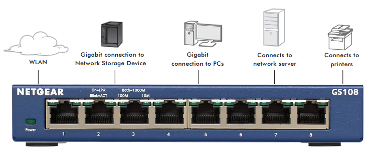 NETGEAR GS108 Diagram