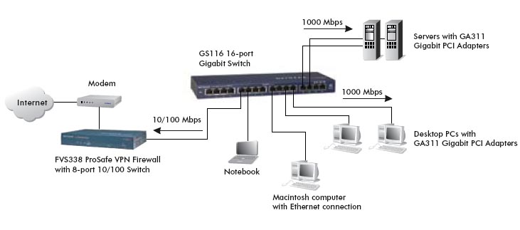 NETGEAR GS116 Diagram