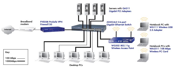 NETGEAR JGS516 Diagram