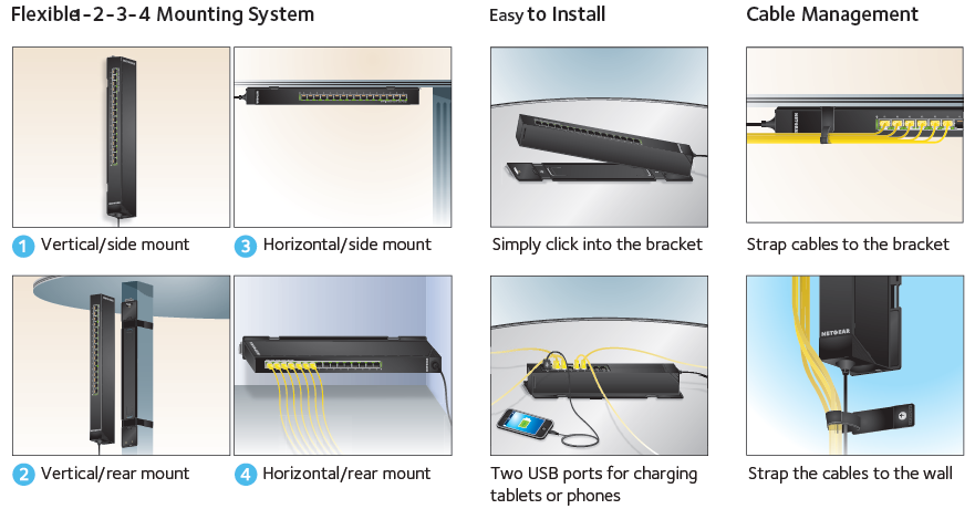 Flexible 1-2-3-4 Click Mounting System