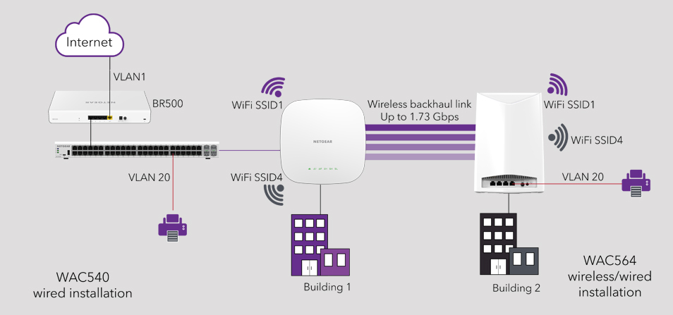 WAC540-100NAS Insight Managed Business 4 x 4 Tri Band Wireless Access Point w/o Power Adapte