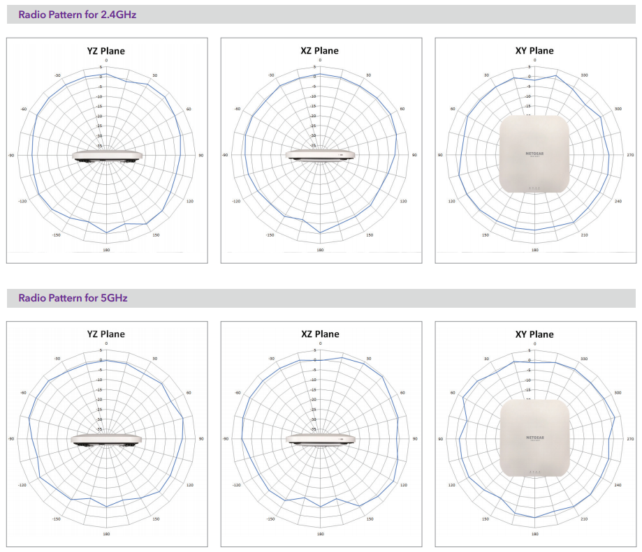 Radio Patterns