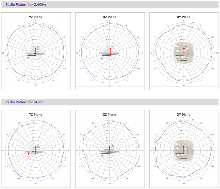 Radio Patterns