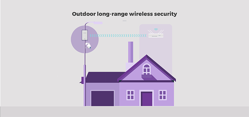 Outdoor WiFi Client Bridge