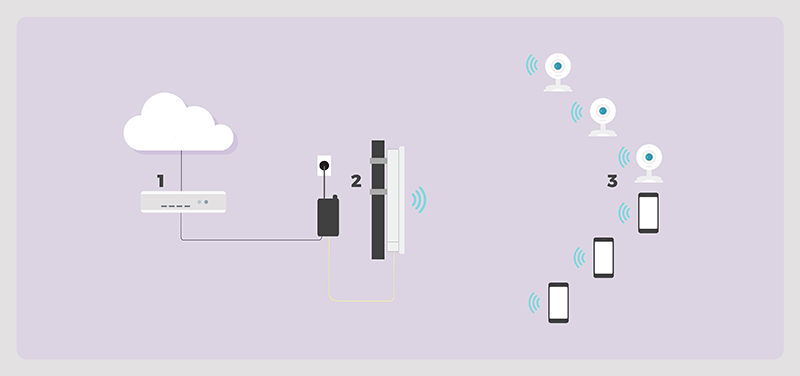 Outdoor WiFi Access Point