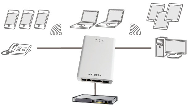 WN370 Deployment