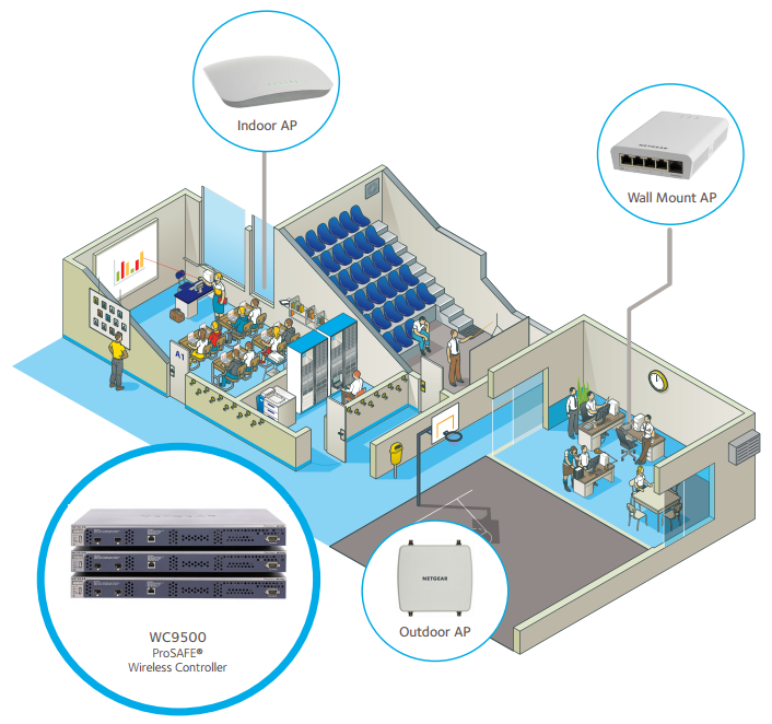 Higher Education Deployment