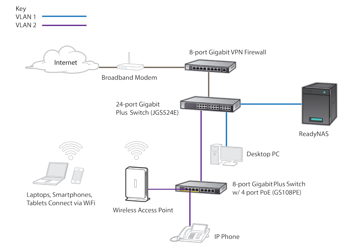 NETGEAR GS105E-200AUS Diagram