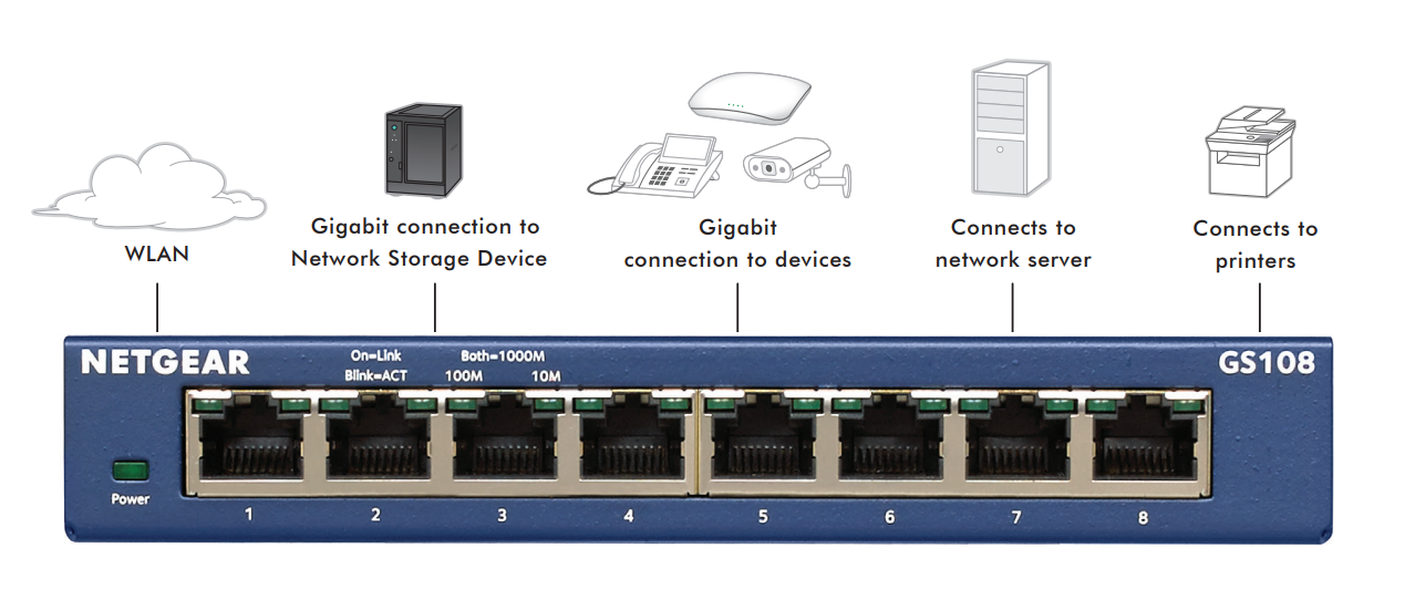 NETGEAR GS108E-300AUS Diagram