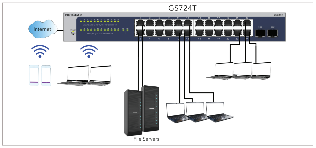 NETGEAR GS724T-400AJS Diagram