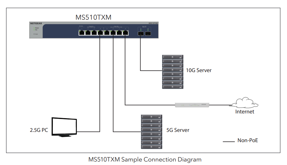 NETGEAR MS510TXM-100AJS Diagram2