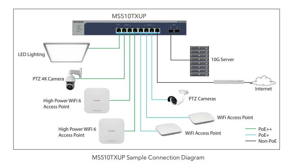 NETGEAR MS510TXUP-100AJS Diagram1