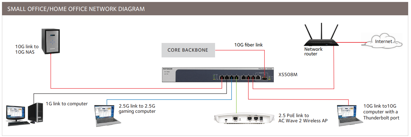 NETGEAR XS508M-100AJS Diagram