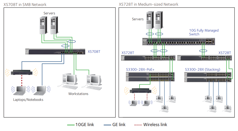 NETGEAR XS748T-100AJS Diagram