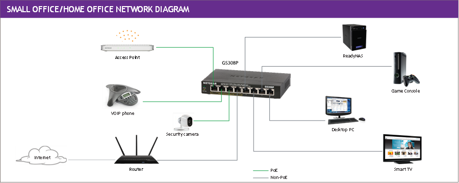 NETGEAR GS108 Diagram