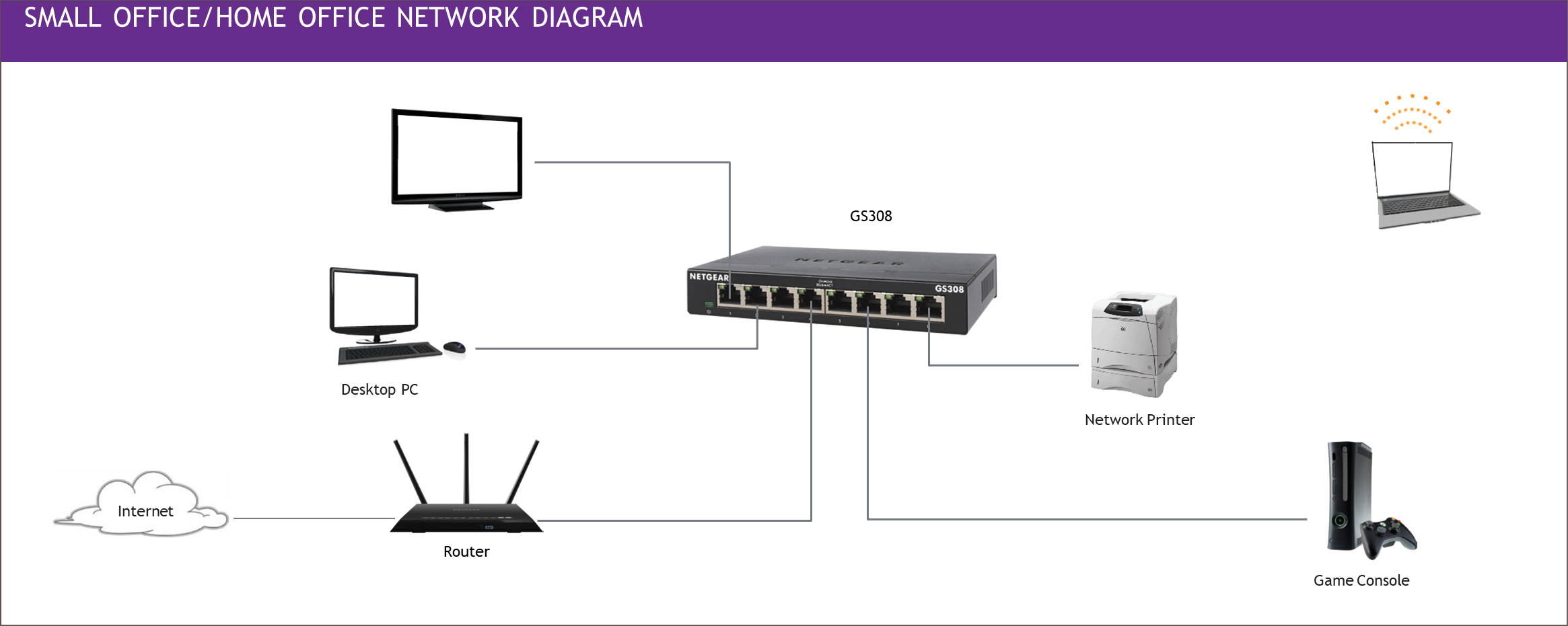 NETGEAR GS308 8 PORT GbE UNMANAGED SWITCHR NetGuardStore au