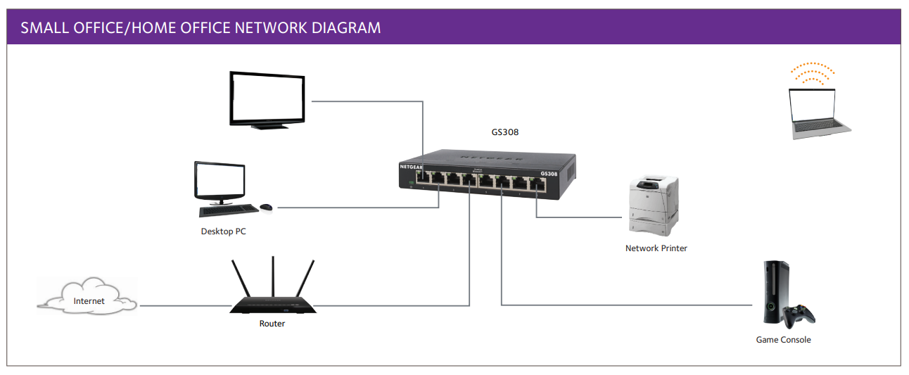 NETGEAR GS348-100AJS Diagram