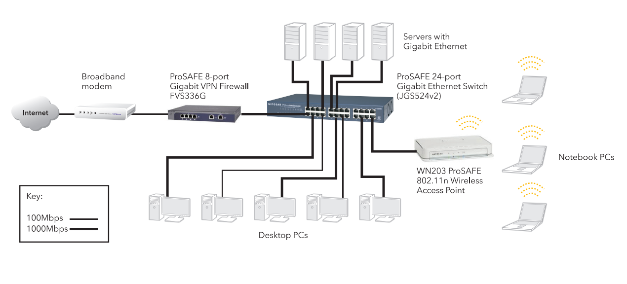 NETGEAR JGS524AU Diagram